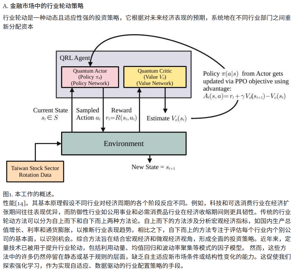 A. 金融市场中的行业轮动策略