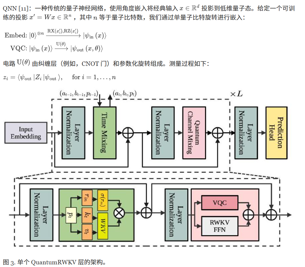 研究方法