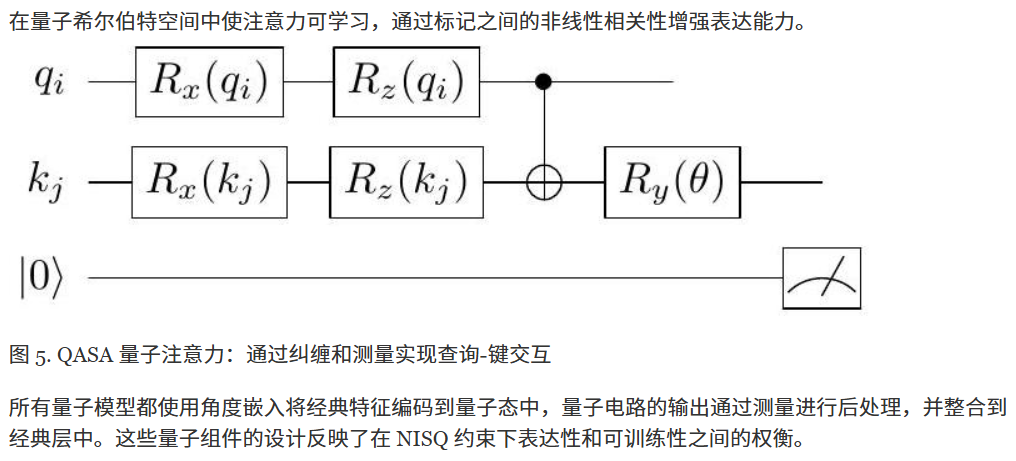 研究方法