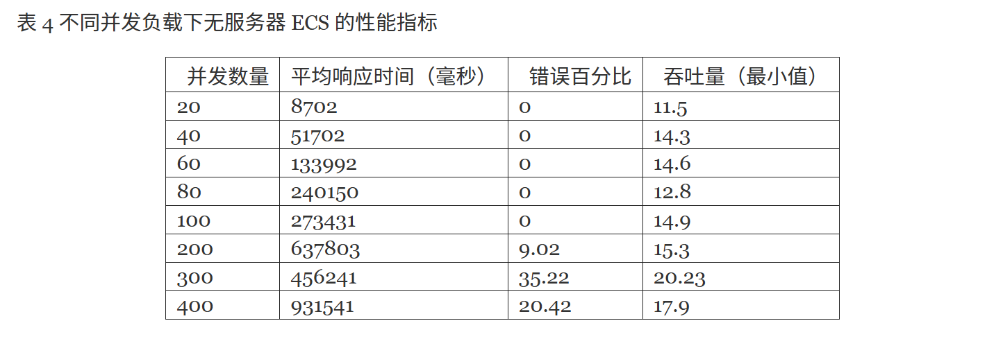 性能评估