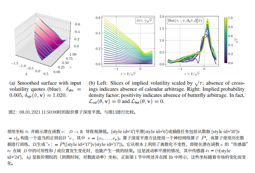 用于离散不变平滑的神经算子