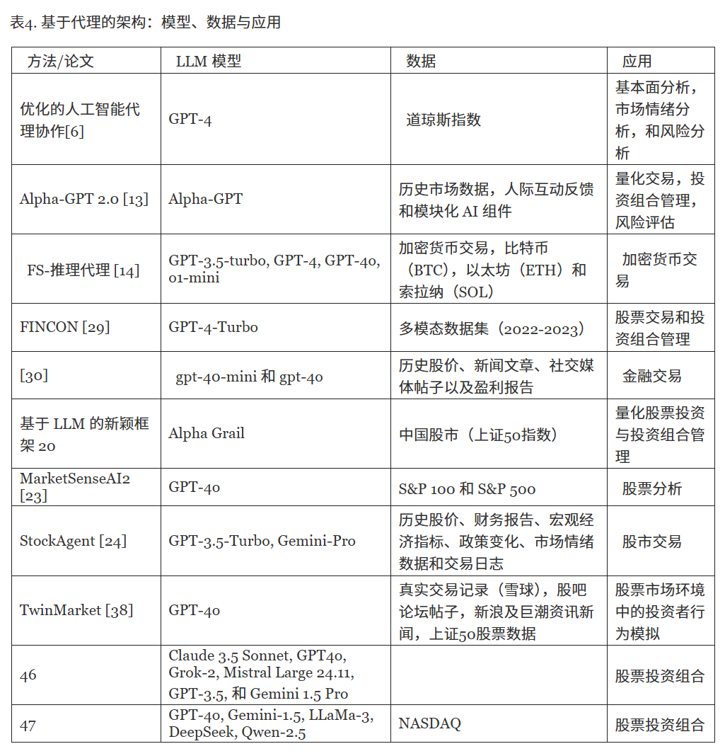 材料与方法
