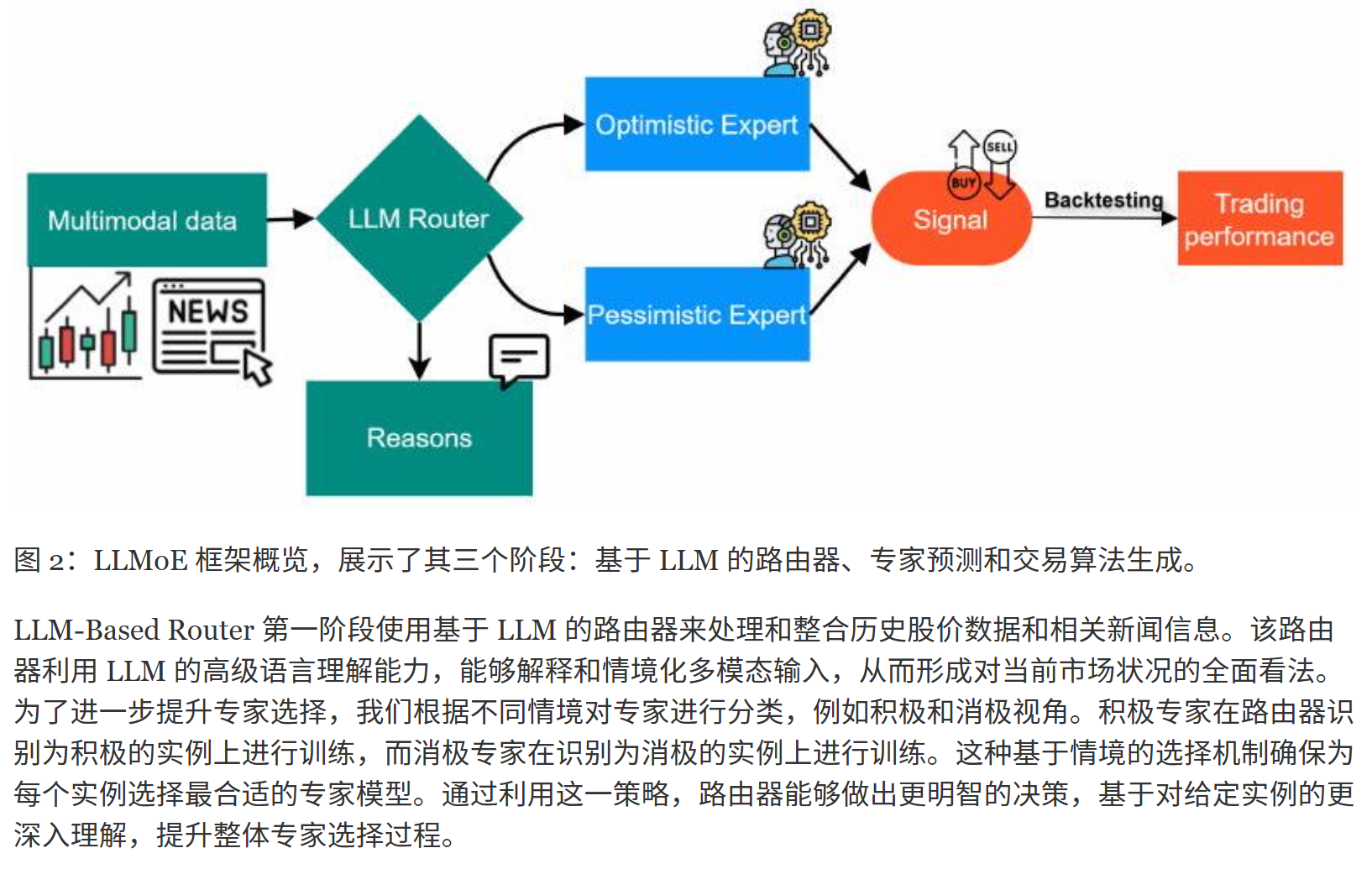问题表述与方法论