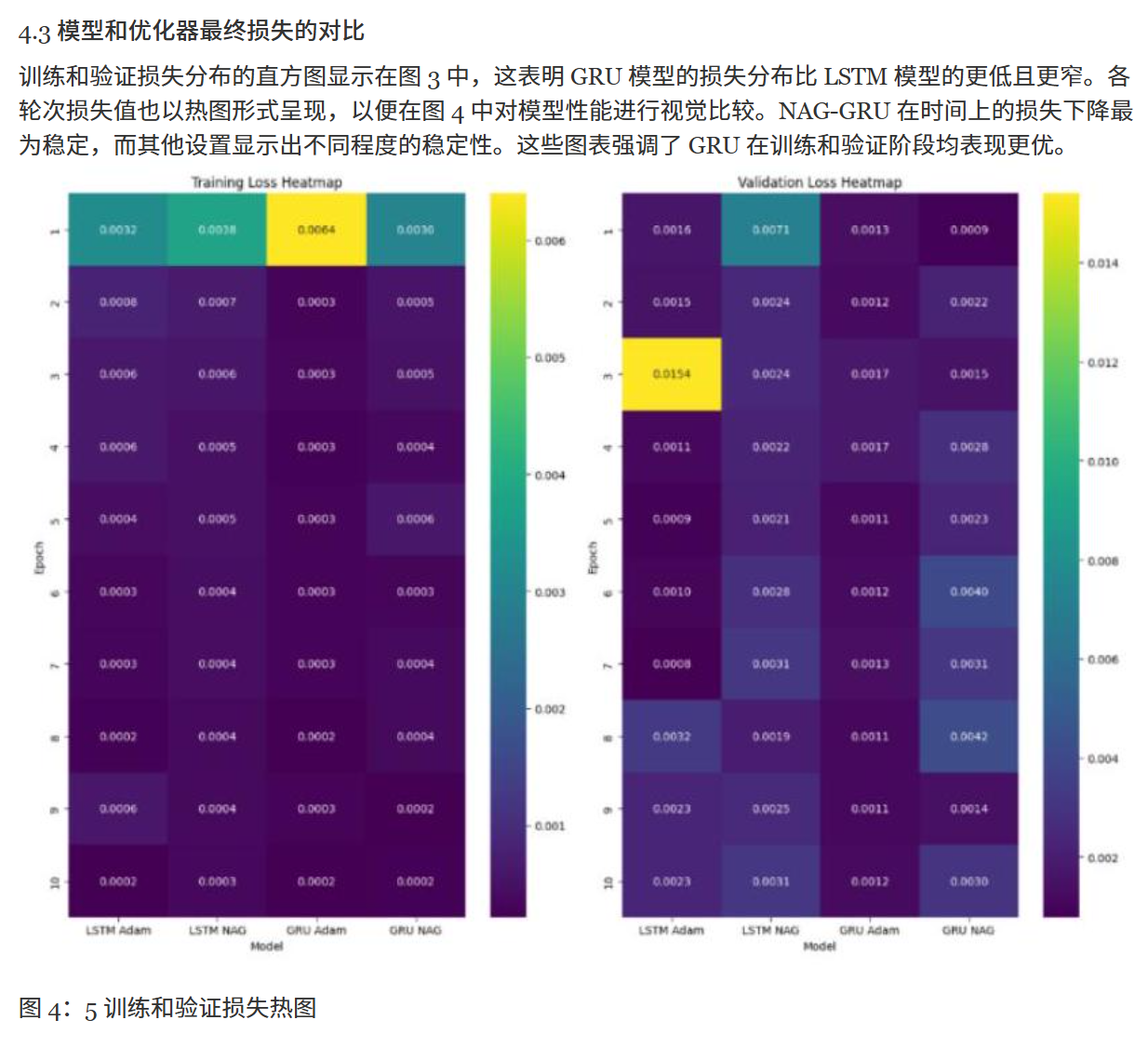 实验与结果