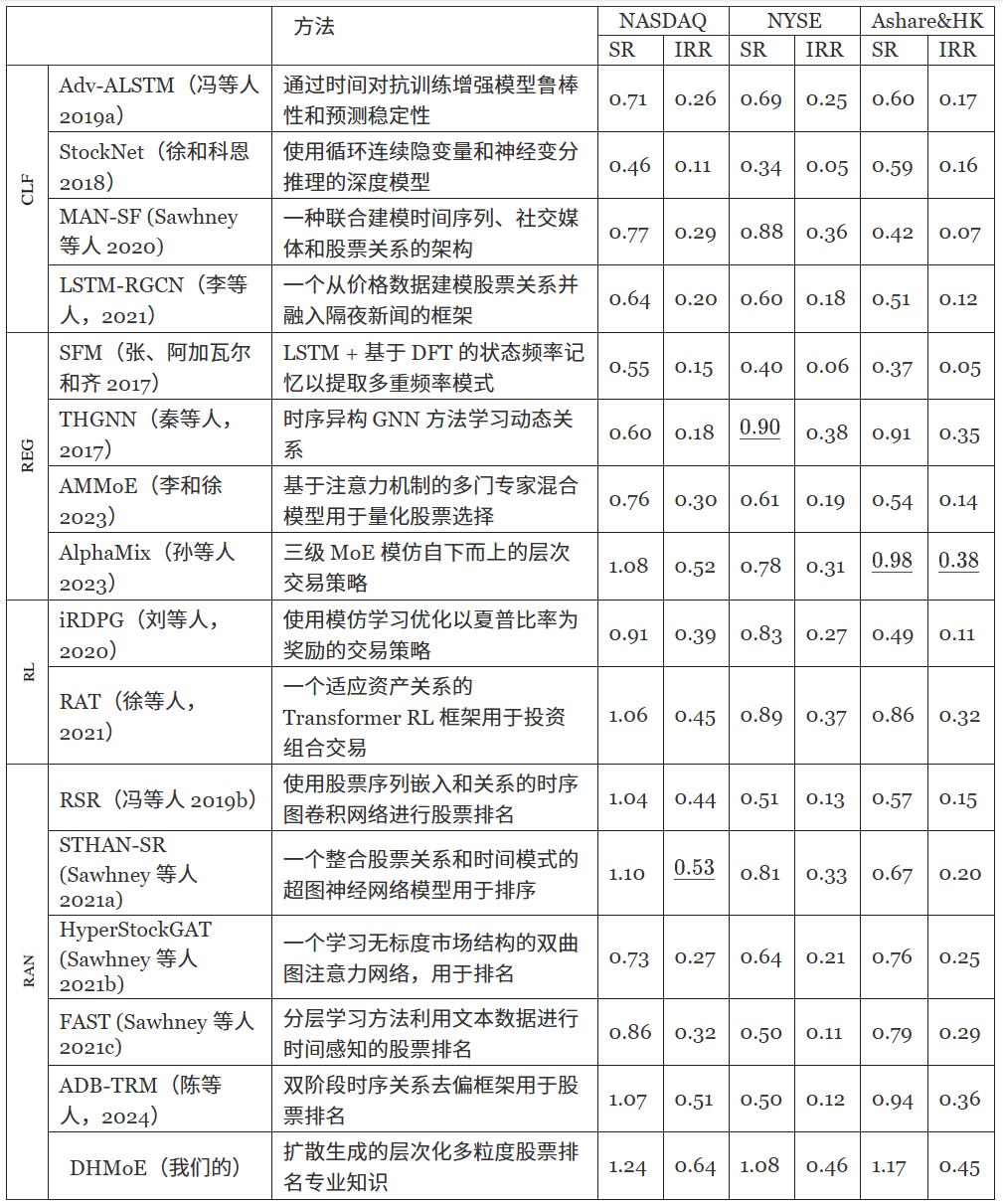 实验与结果