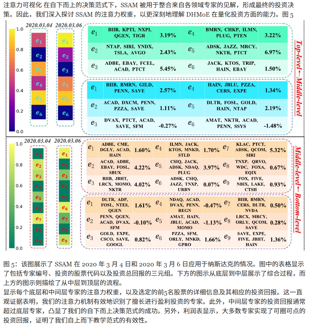 实验与结果