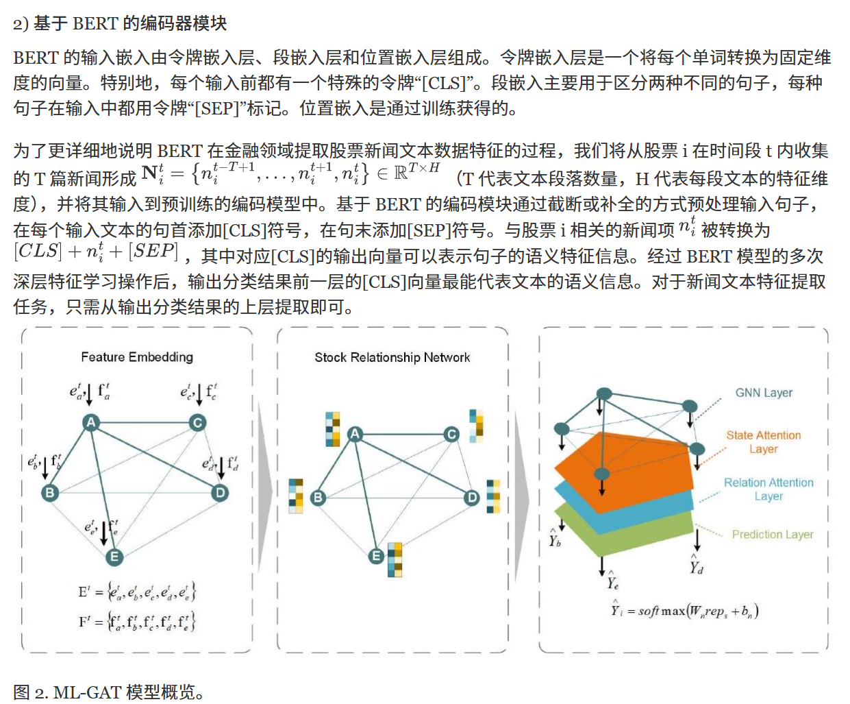 研究方法