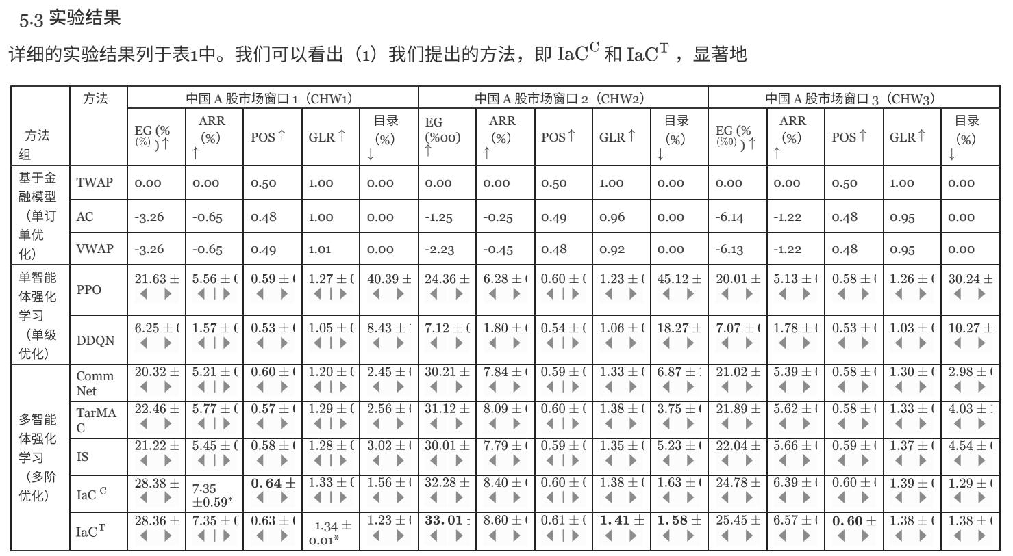 实验