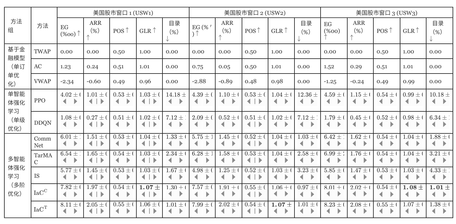 实验