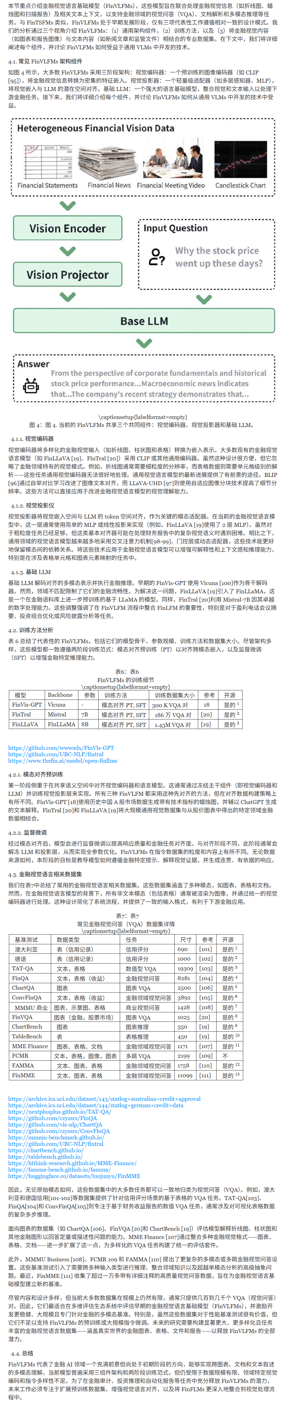 金融视觉语言基础模型