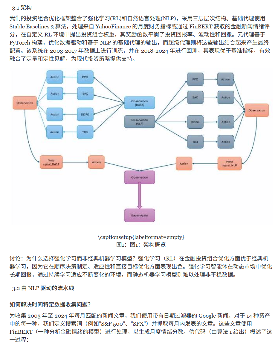 方法