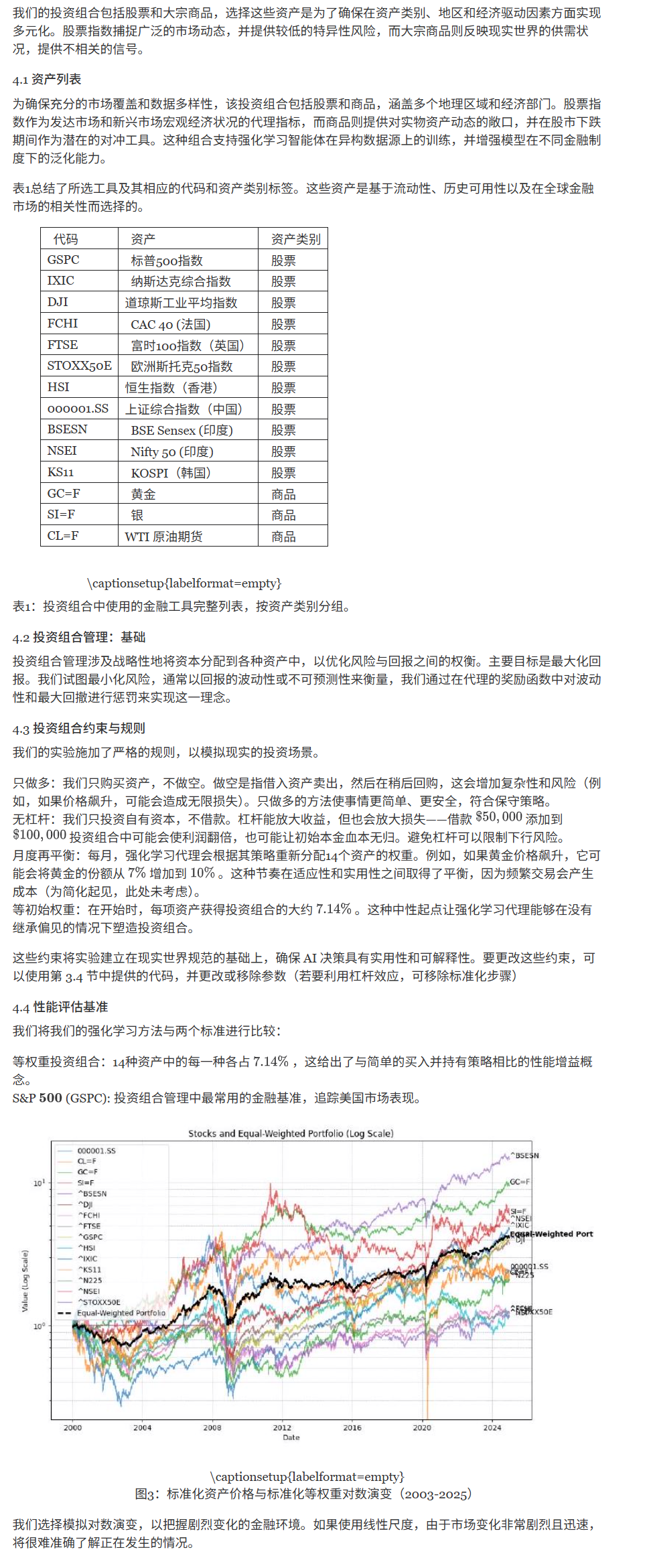 金融工具