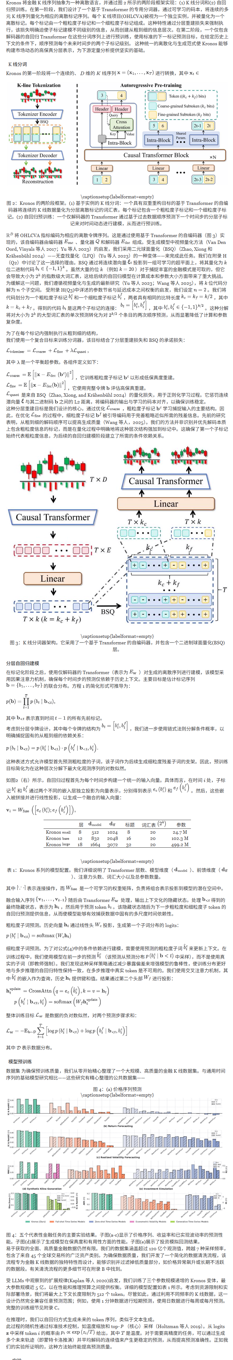 方法