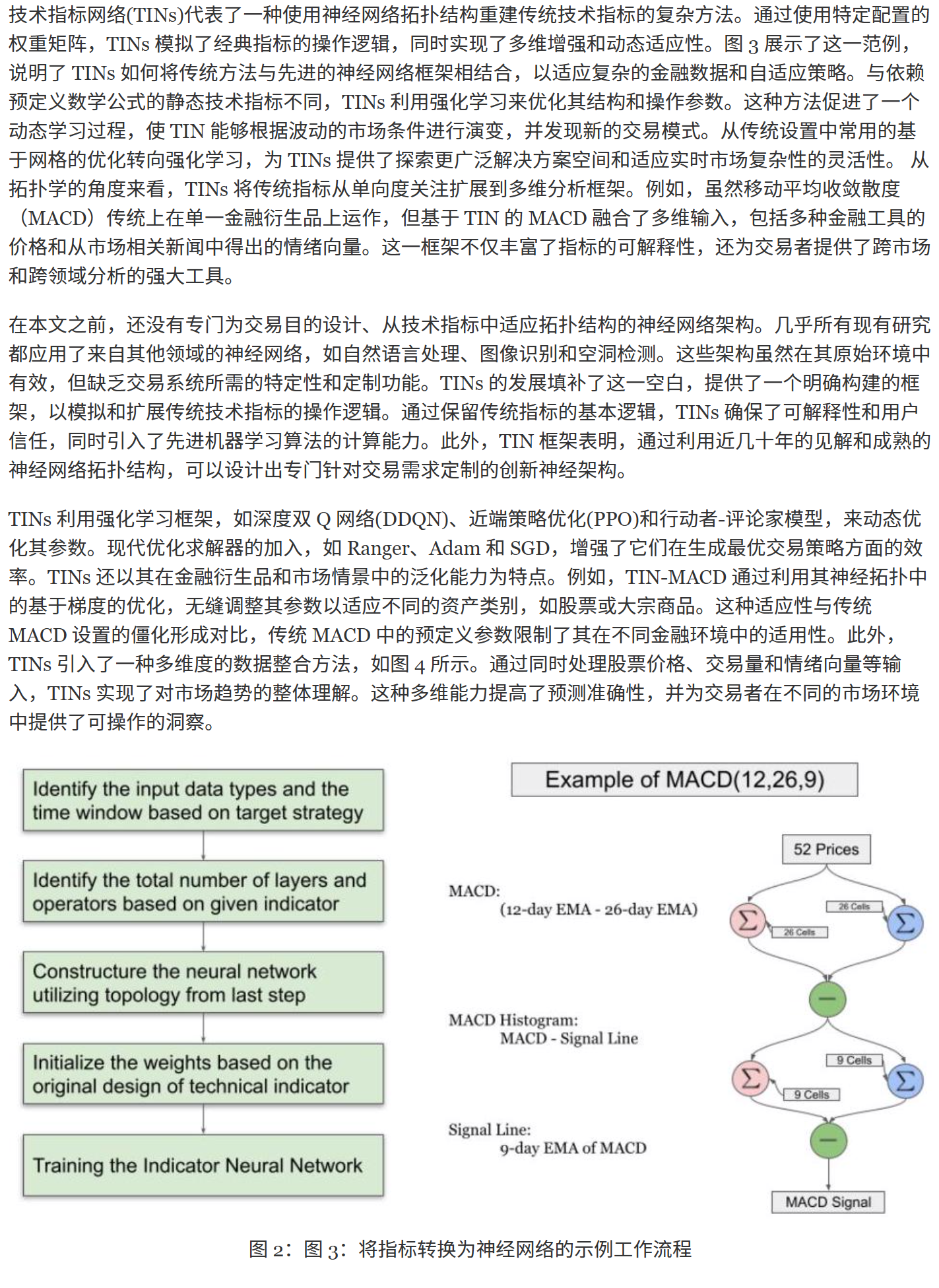 方法
