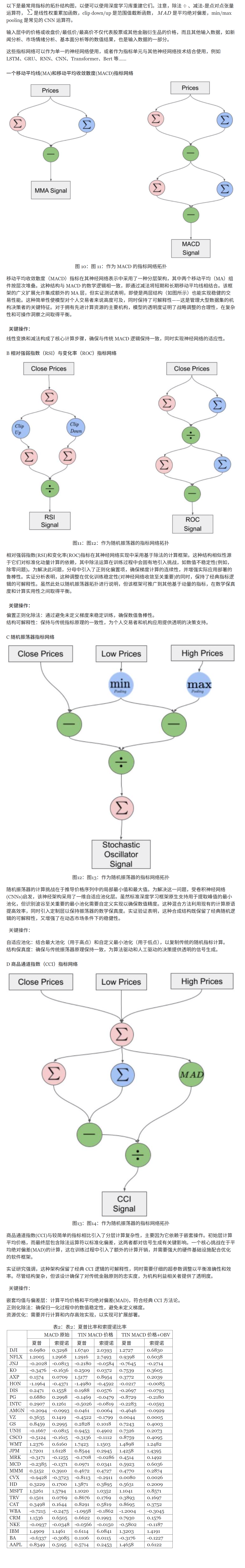 附录