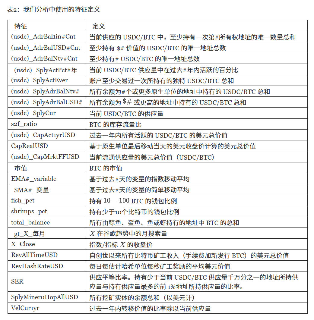 结果