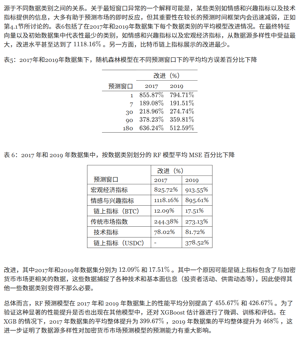 结果