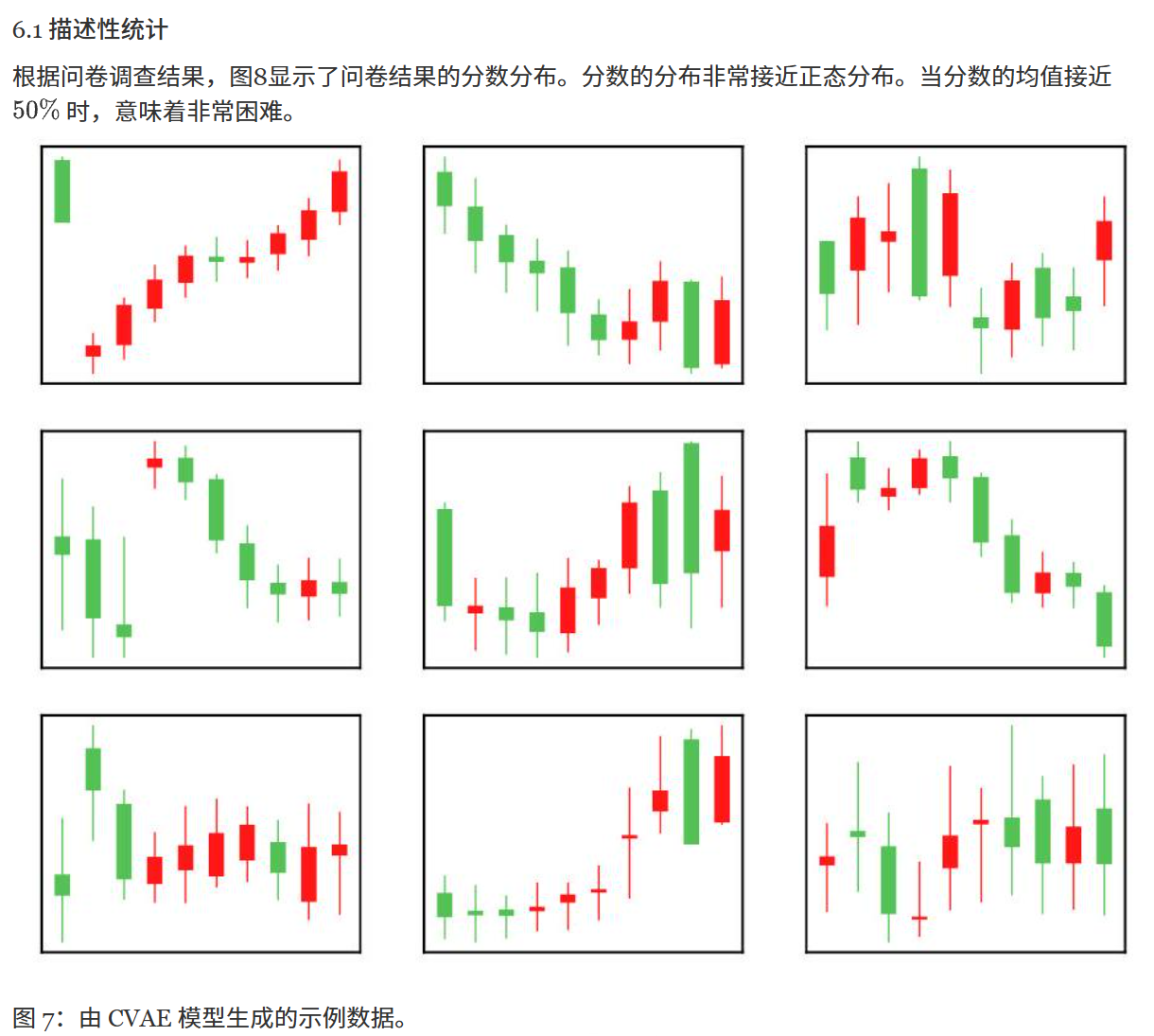 结果